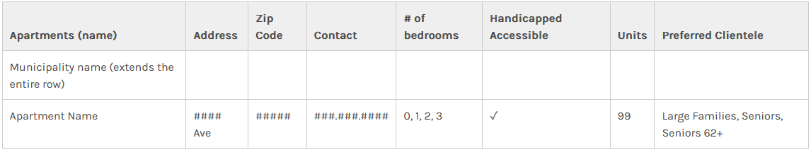 screenshot of San Diego Housing Commission