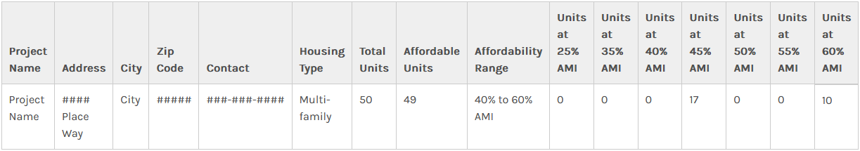 Screenshot of County of San Diego HHSA / Tablecloth